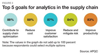 supply chain analytics