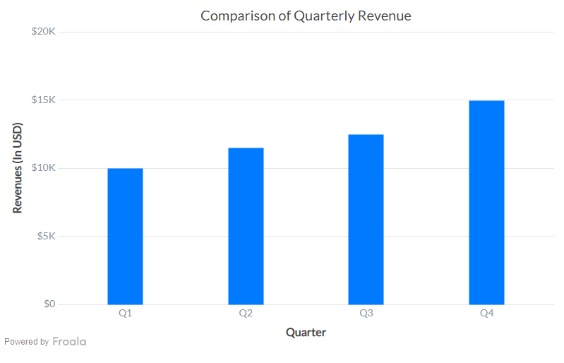 A Svelte Chart visualization showcasing data representation and interactive design
