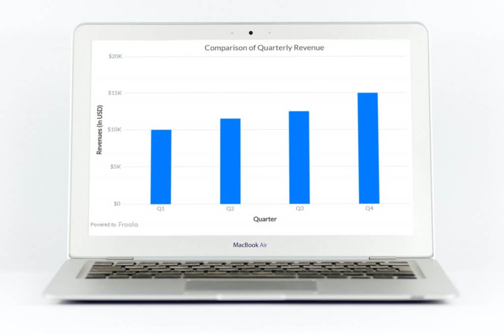 Svelte Chart integrated with various devices, highlighting responsive design.