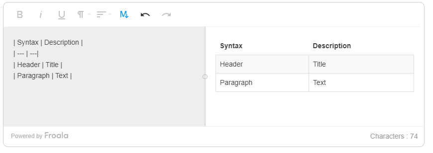 A table with two columns labeled 'Syntax' and 'Description', and rows for 'Header', 'Title', and 'Paragraph', 'Text'.