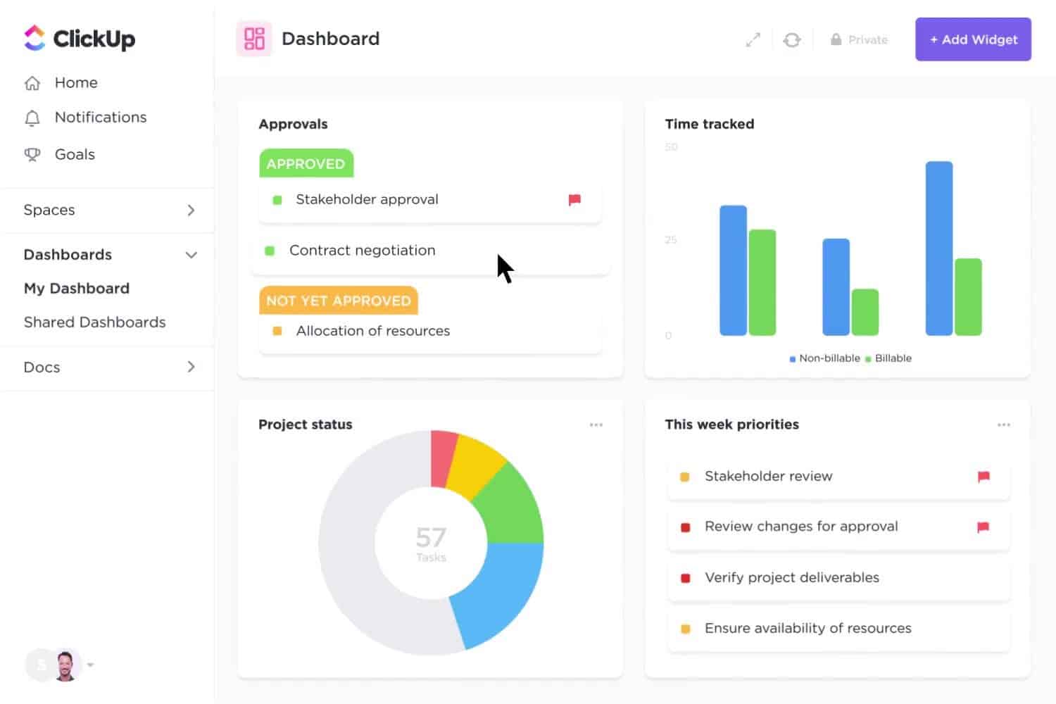 ClickUp has a helpful dashboard complete with priority lists and project status