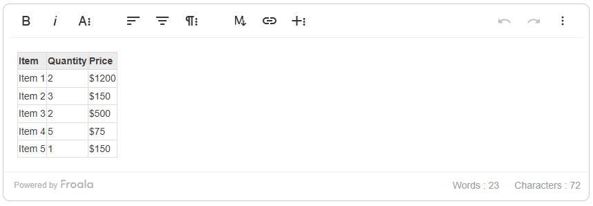 A basic HTML table without any styling, wrapped inside a Froala Editor instance.