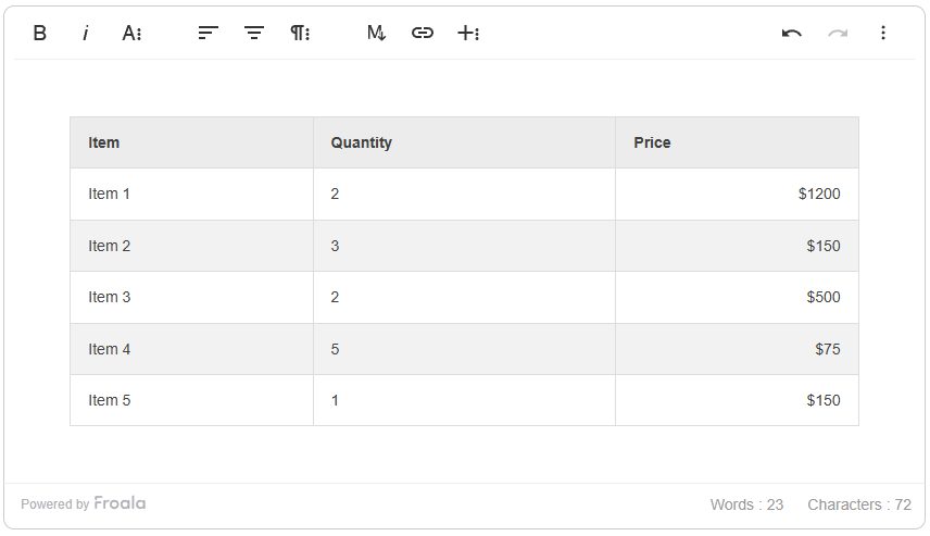After clicking the custom table style button icon, the plain table obtained some styling.