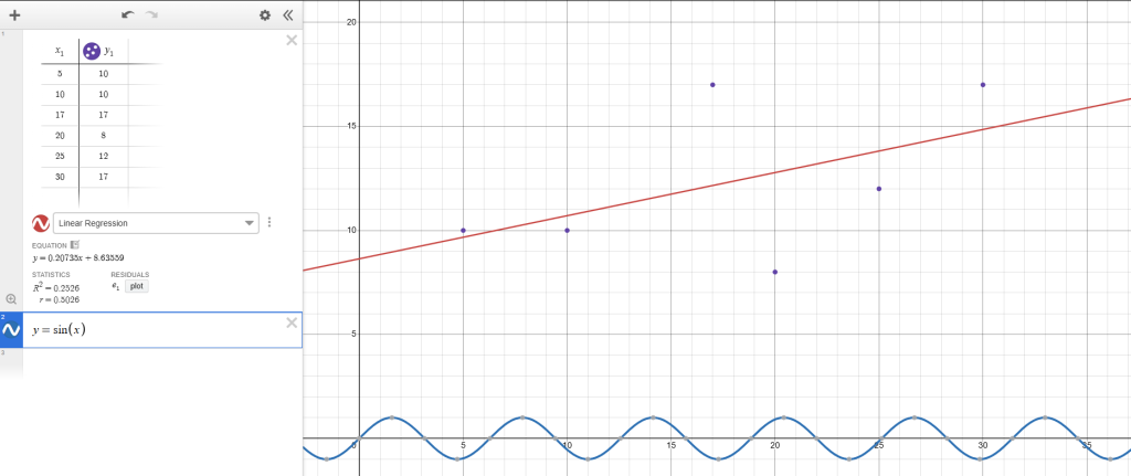 A sample application that uses a visual HTML editor for math formatting. This is Desmos, a graphing calculator found online.
